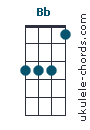Bb chord chart