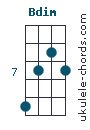 bdim Ukulele Chord - Baritone