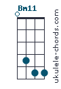 Bm11