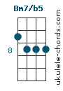 Bm7b5