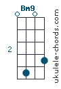 Bm9 chord chart