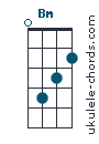 Bm chord chart
