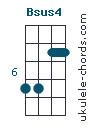 Bsus4