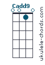 Cadd9 chord chart