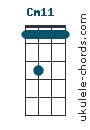 Cm11
