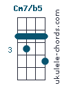 Cm7b5