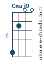 Cmaj9