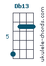 Db13 chord chart