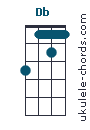 Db chord chart