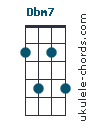 Dbm7 chord chart