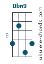 Dbm9 chord chart