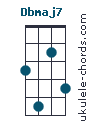 Dbmaj7