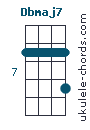 Dbmaj7