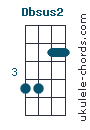Dbsus2