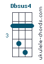Dbsus4