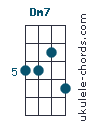 Dm7
