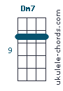 Dm7
