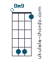 Dm9 chord chart