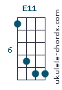 E11