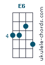 E6