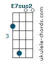 E7sus2
