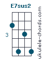 E7sus2