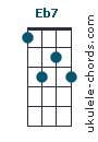 EB7