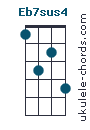 EB7sus4