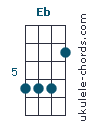 EB