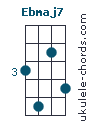 EBmaj7