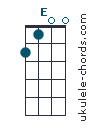 E chord chart