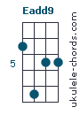 Eadd9