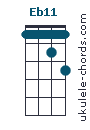 Eb11 chord chart