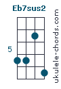 Eb7sus2