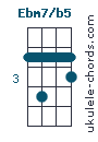 Ebm7b5
