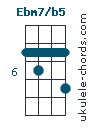 Ebm7b5