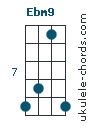 Ebm9 chord chart
