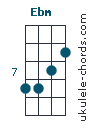 We have 3 other positions for this uke chord. 