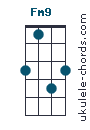 Fm9 chord chart