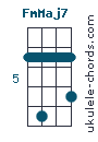 FmMaj7