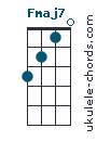 Fmaj7 chord chart