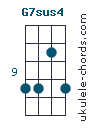 G7sus4