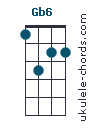 Gb6