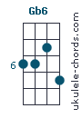 Gb6