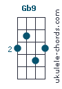 Gb9 chord chart
