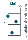 Gb9