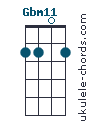 Gbm11