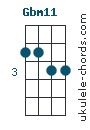 Gbm11