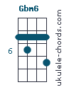 Gbm6