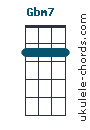 Gbm7 chord chart